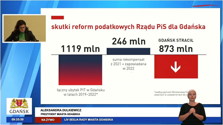 54. Sesja Rady Miasta Gdańska kadencji 2018-2023 2022.09.29