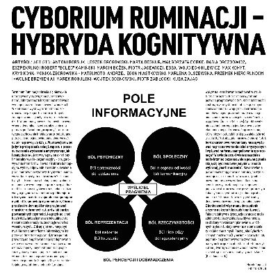 Link do opisu wydarzenia: Cyborium Ruminacji Hybryda Kognitywna 